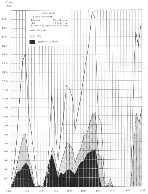 produksjonsstatistikk